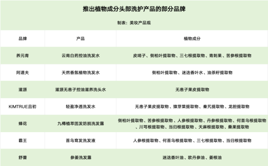 中药植萃洗发水代加工_中药提取物洗发水的市场概况.png
